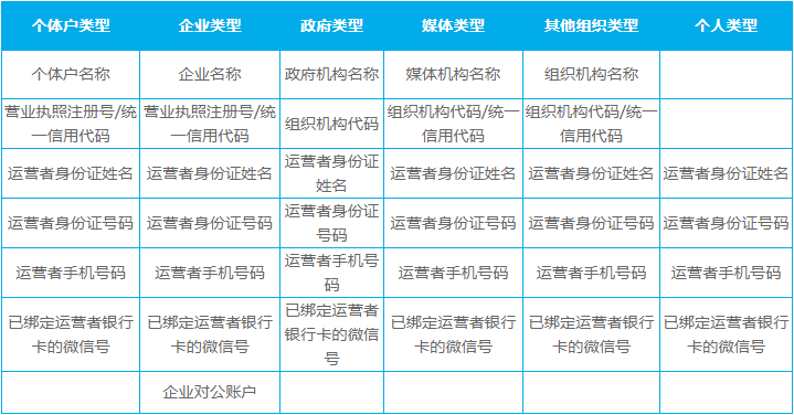 微信公眾號