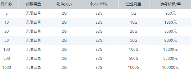 騰訊企業(yè)郵箱價(jià)格