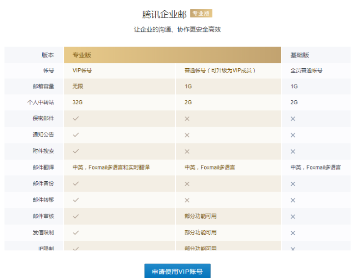 騰訊企業(yè)郵箱登錄