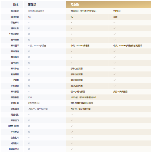 上海騰訊企業(yè)郵箱