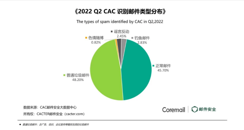 騰訊企業(yè)微信郵箱