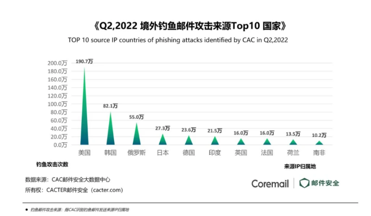 騰訊企業(yè)微信郵箱