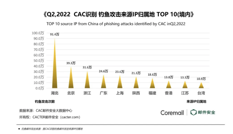 騰訊企業(yè)微信郵箱