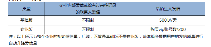 騰訊企業(yè)微信郵箱