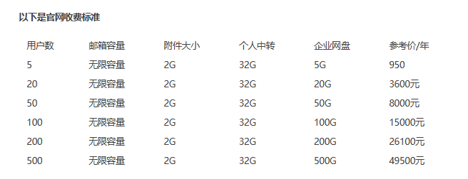 騰訊企業(yè)微信郵箱