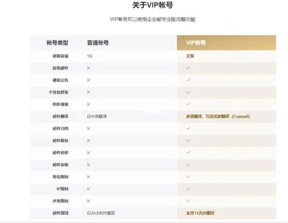 騰訊企業(yè)郵箱