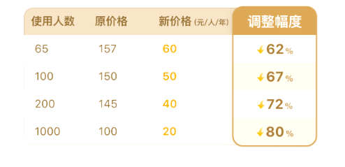 騰訊企業(yè)郵箱